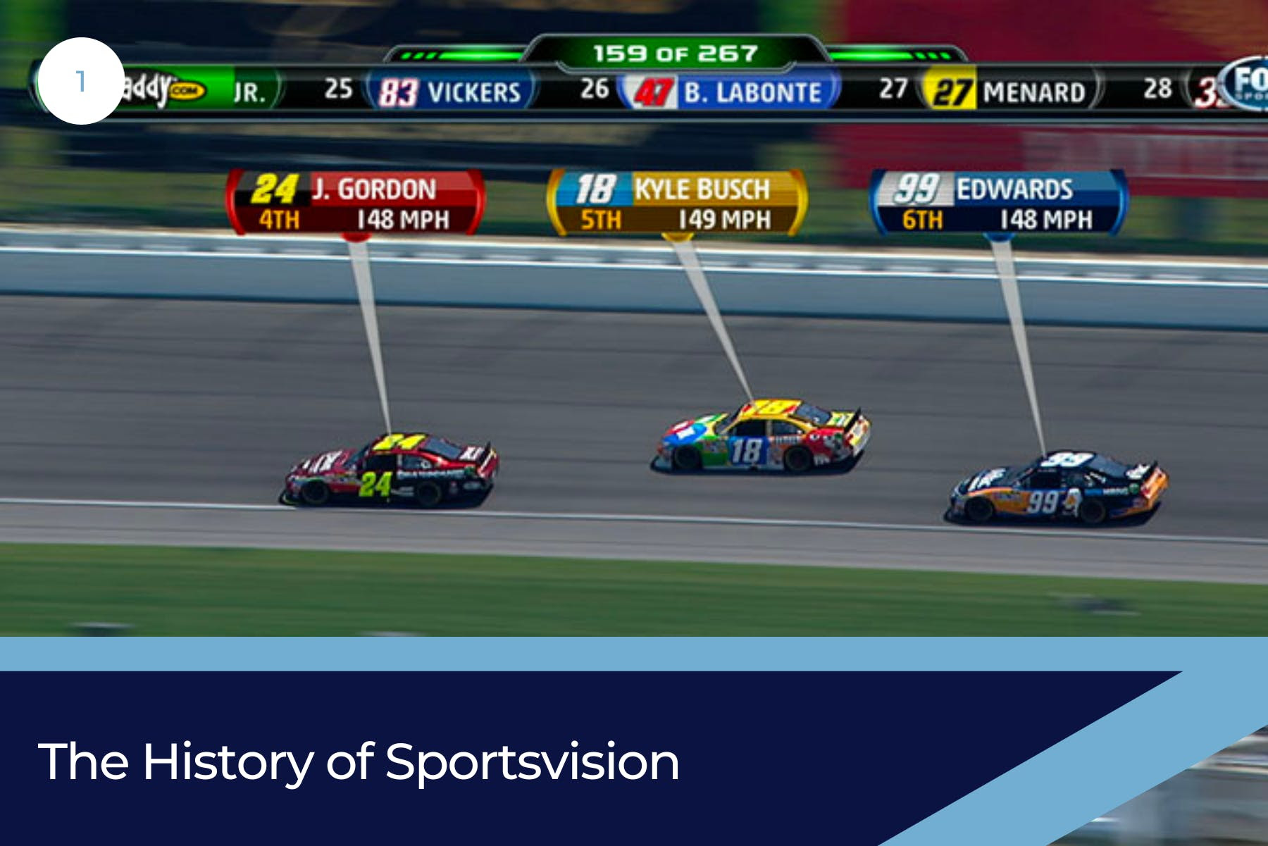 The History of Sports Vision